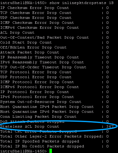 Count of packets dropped according to stateless access rules