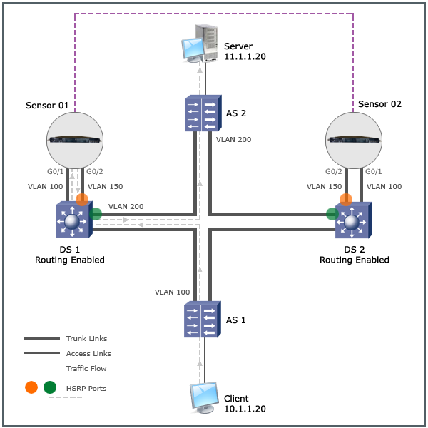 VLAN Bridging in fail-over mode