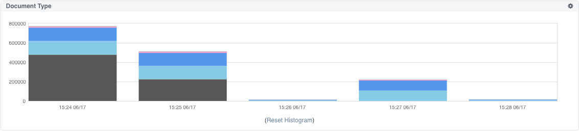 Histogram Chart - Document Types.png