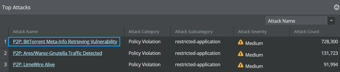 Hyperlinked core attribute