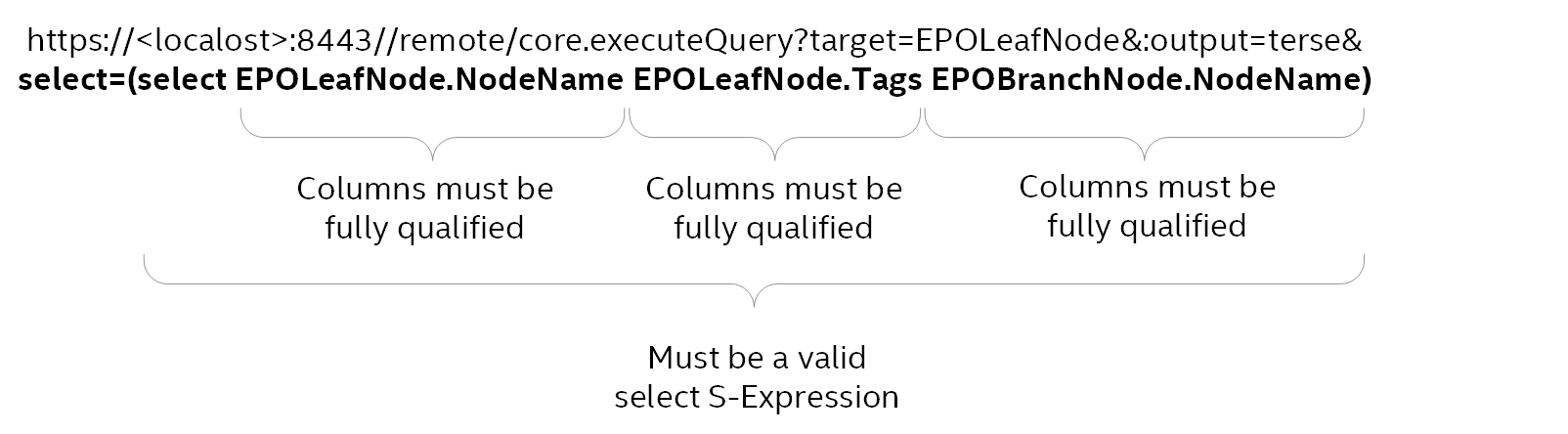 Web URL query with S-Expression