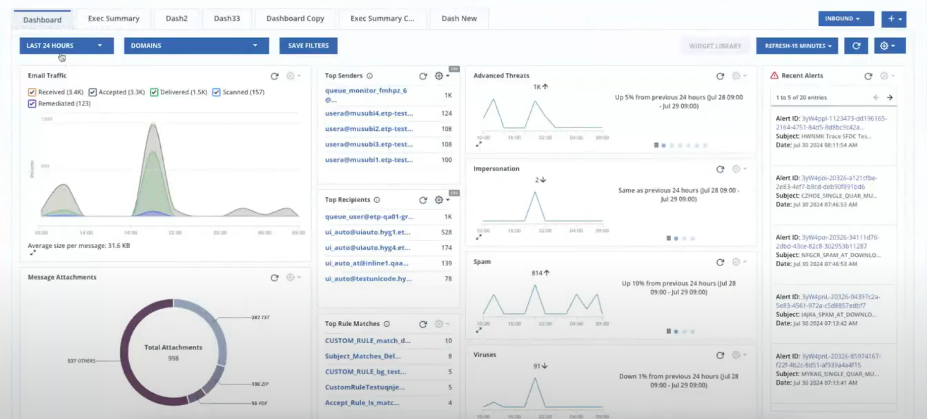 ETP_Dashboard1.png