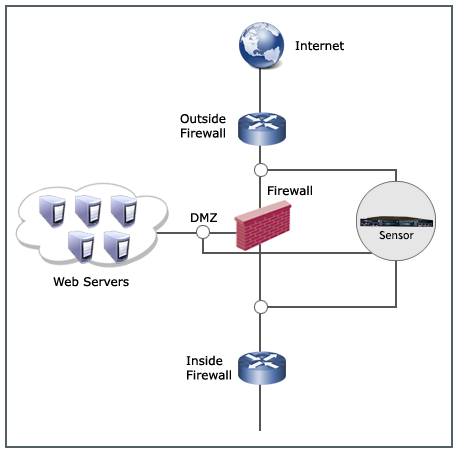 Deploy security policies