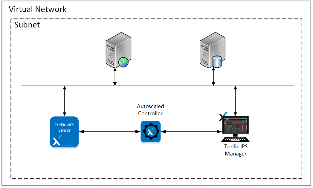 Controller High Availability