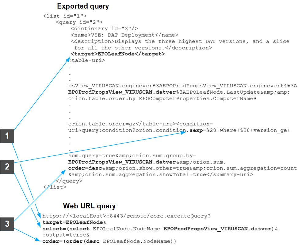 Exported query and web URL query data comparison