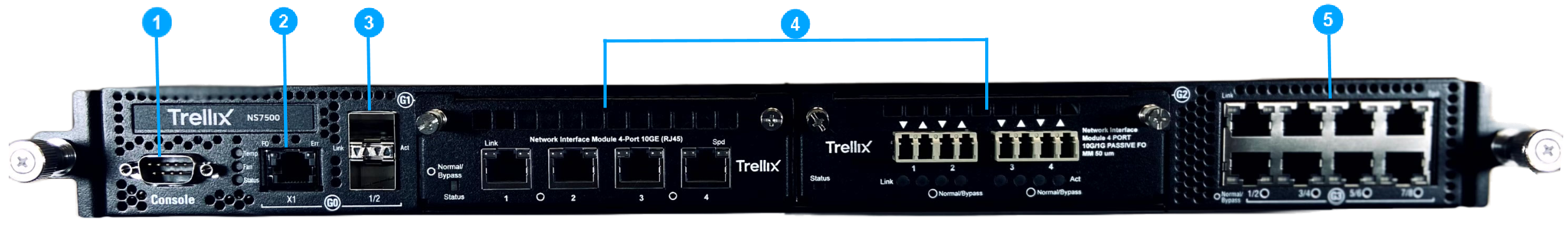 Sensor front panel
