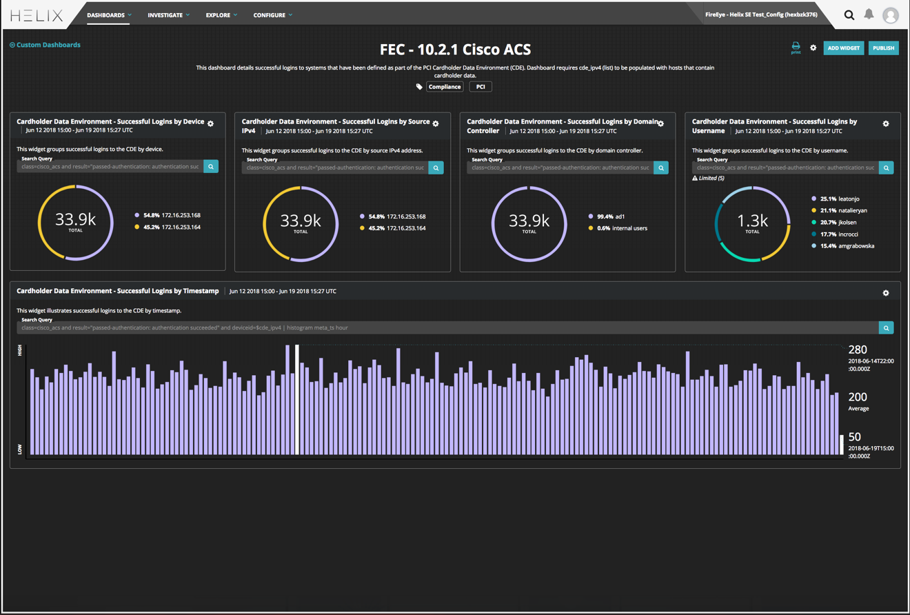Cisco Secure Access Control.png