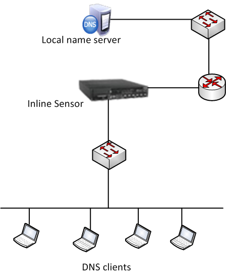 Sensor between DNS clients and the name server