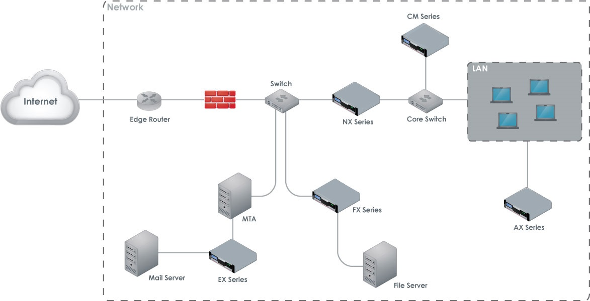 CMSeriesDeployment.png