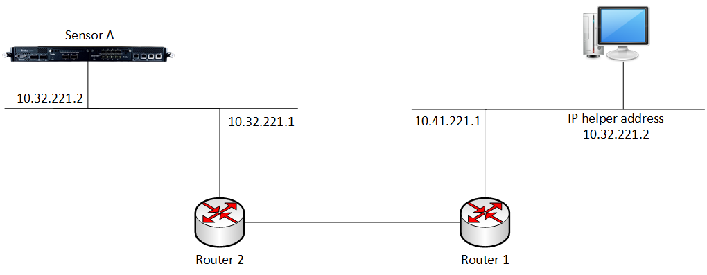 DHCP Relay Agent