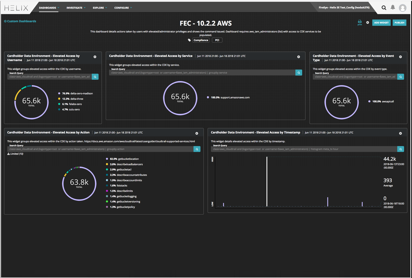 Amazon Web Services AWS PCI_1.png