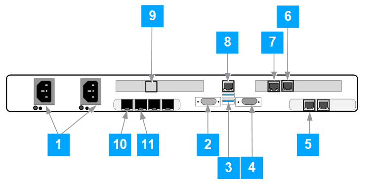 Trellix DLP 8800 back panel