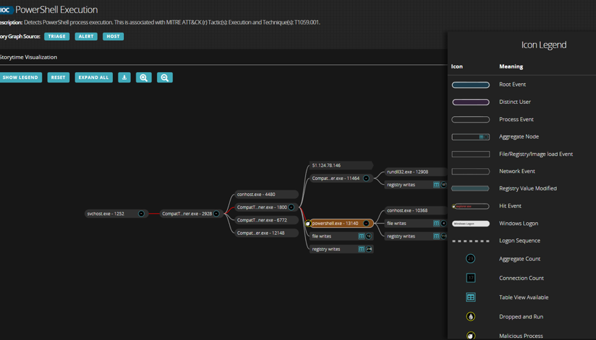 Storytime_Visualization.png