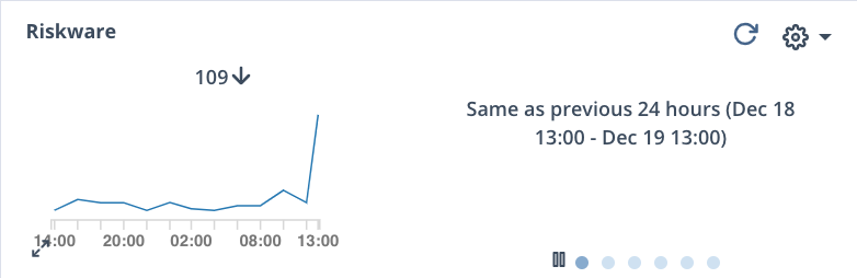 ETP_riskwareWidget.png