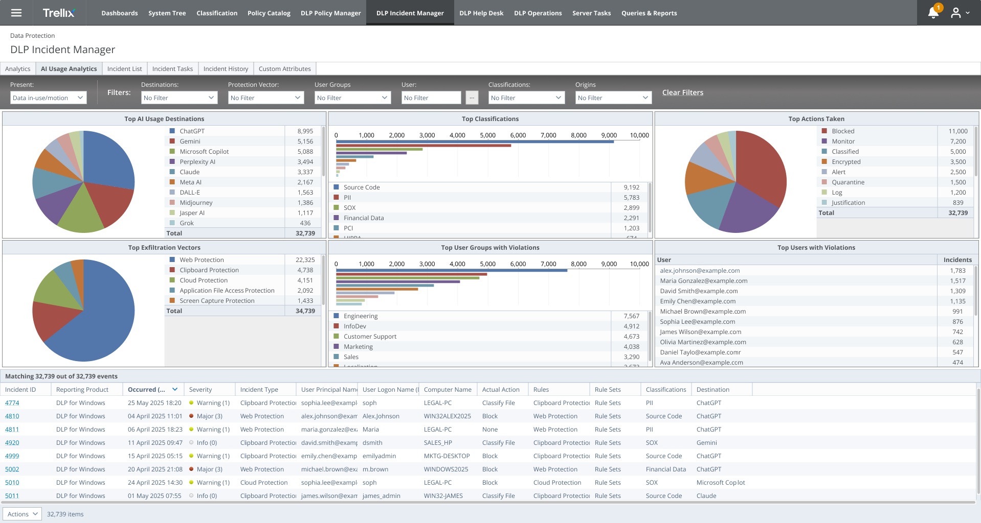 AI_data_risk_dashboard.png
