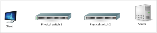 Scenario before Virtual Sensor deployment