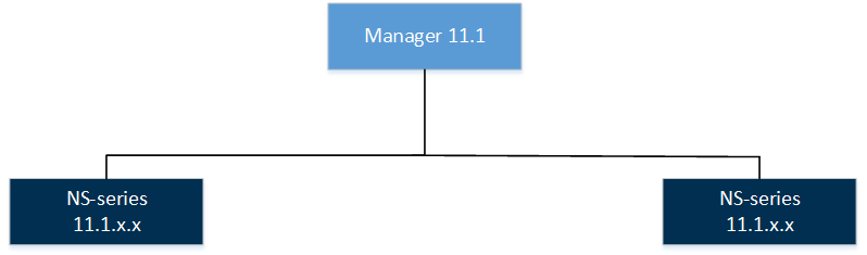 Homogeneous environment - an example