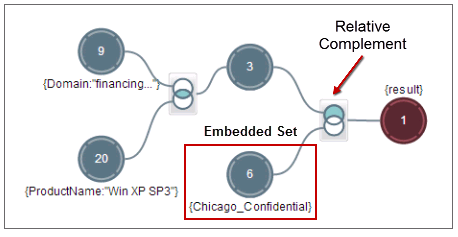 embedded_set.png