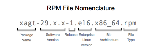 RPM File NomenclatureB.png