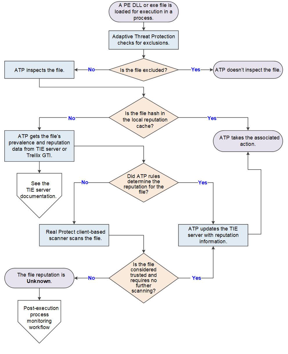 GUID-22D537E4-68BA-47E8-8E35-4D4EA7D5C54E-low.png
