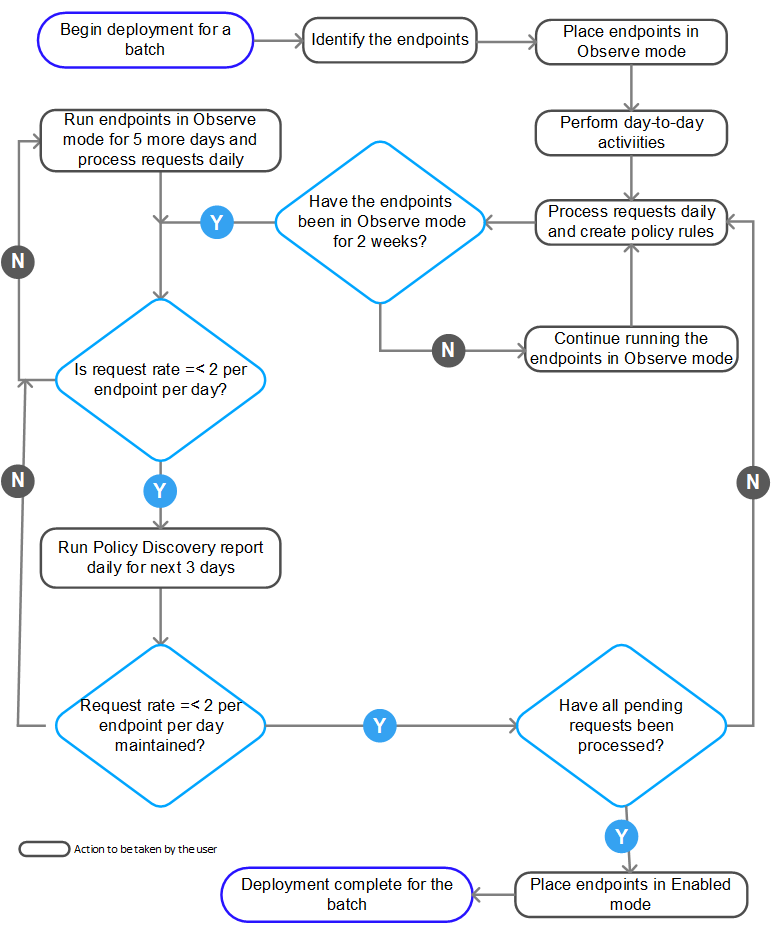 GUID-A1AA5102-6A10-4396-BB90-F0856BAC8FD8-low.png