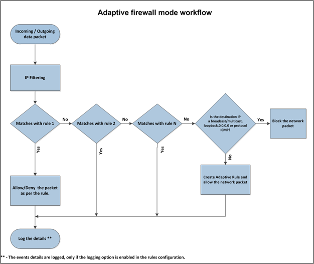 GUID-EA875364-1612-434B-8FE6-311EBFAC0BFB-low.png