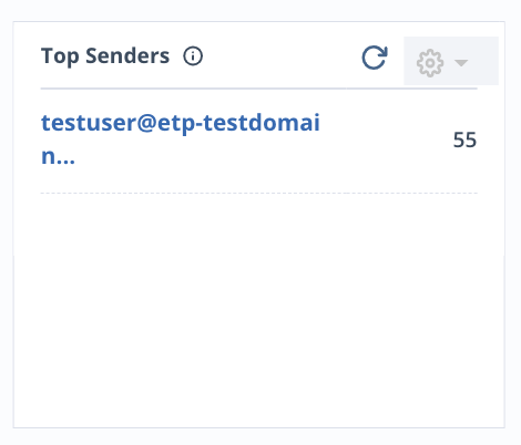 ETP_topsenders.png