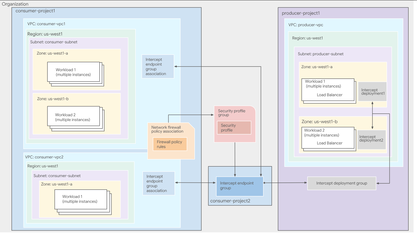 Basic configuration