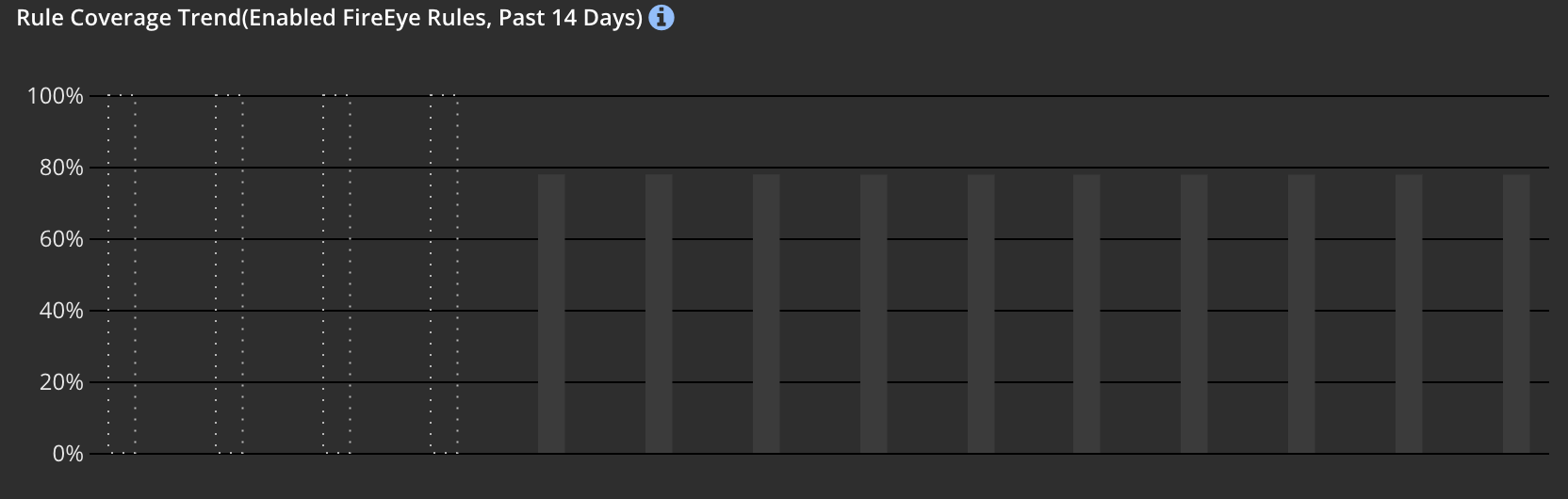 Helix_RuleCoverageTrend.png