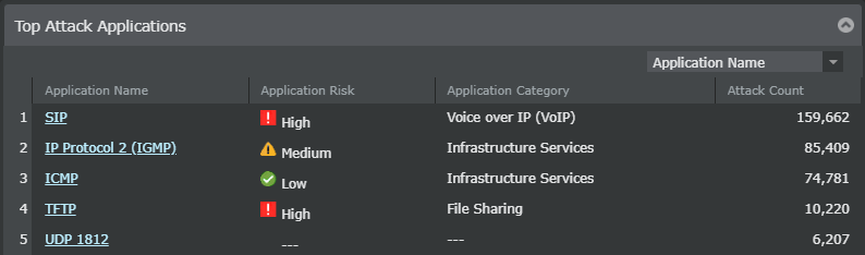 Top Attack Applications table