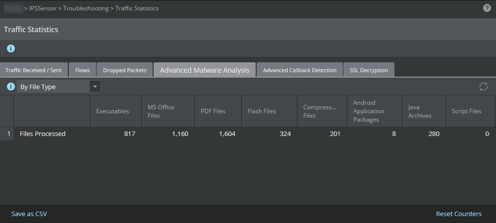 Malware analysis by filetype