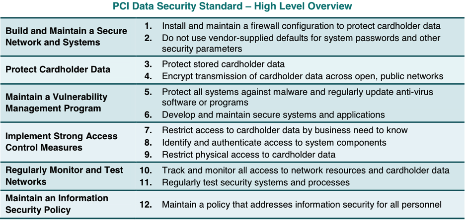 Types of Compliance for Helix.png