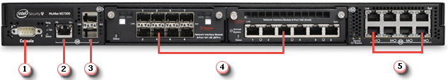 Sensor front panel