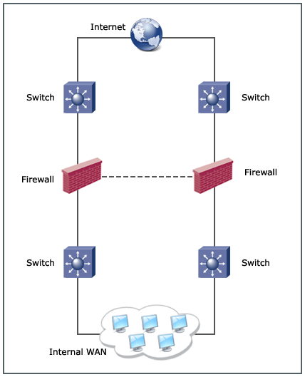 Determination of optimal Sensor location — Before