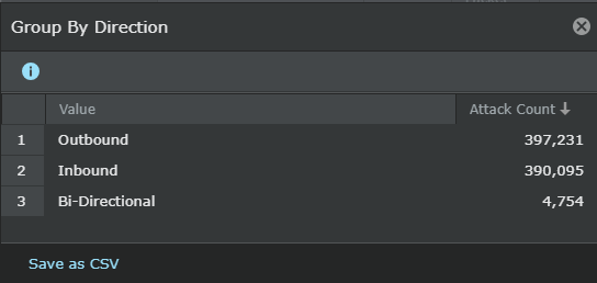 Select a Value to group alerts