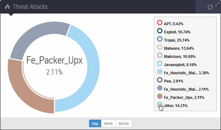 scap_ips_dashboard_5_Threat_Attacks_filtered.png