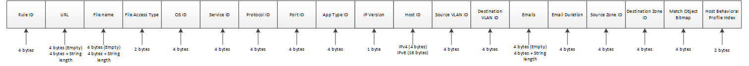 NTBA policy violation type specific data
