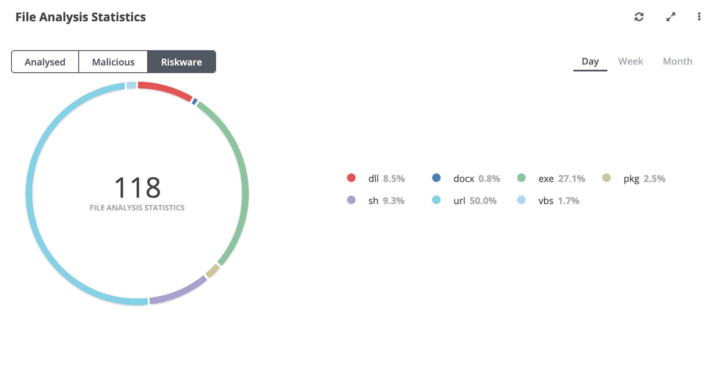 AX_File_Analysis_Stats_Widget.png