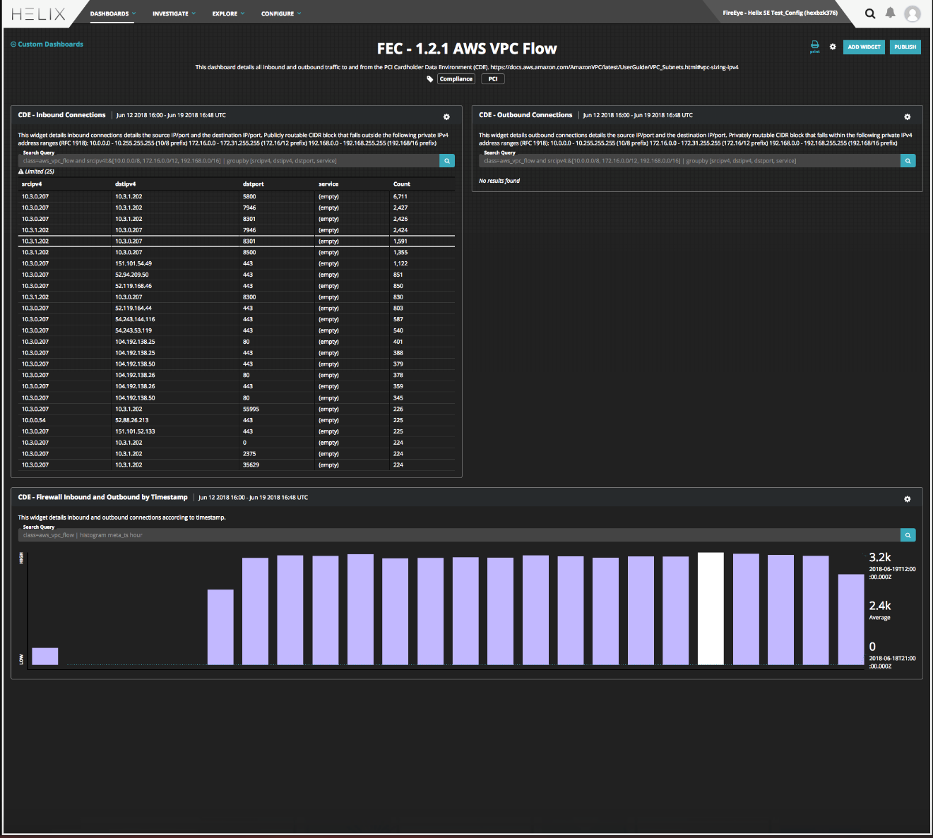 Amazon Virtual Private Cloud.png