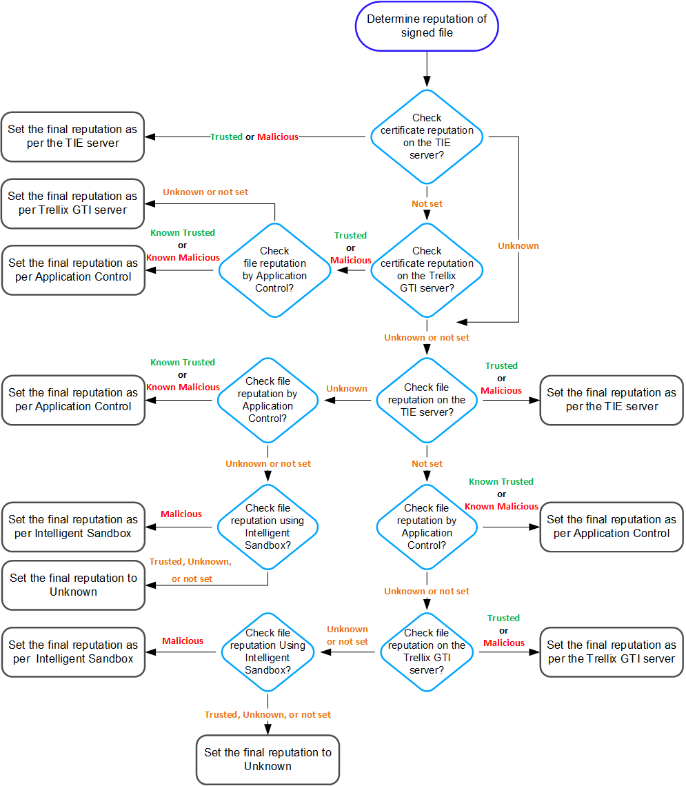 GUID-B0921A37-F271-4F57-ADD9-059897EE825F-low.png