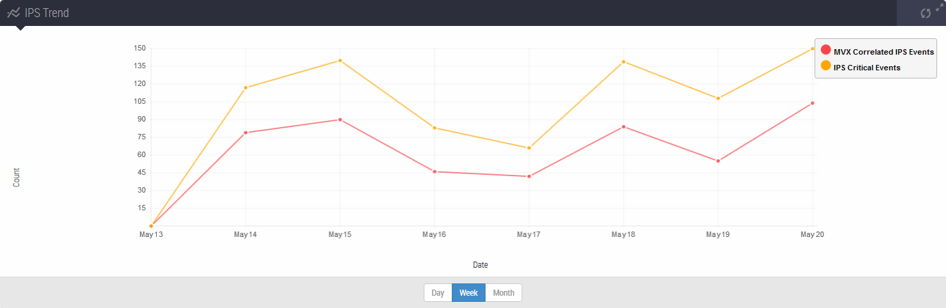 scap_ips_dashboard_9_IPS_Trend.png