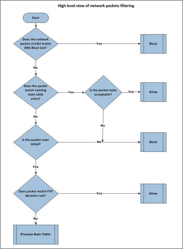 GUID-2EF48493-82B4-45CE-9BDE-26D60AA129FB-low.png