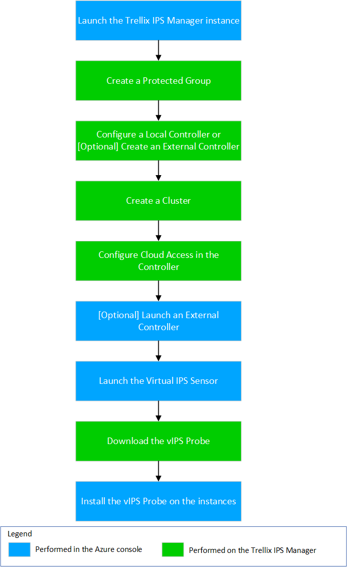 GUID-E851374D-6C31-4CDD-98B2-30F5A0C4A472-low.png