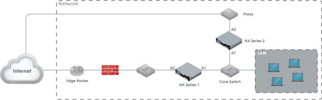 NX9450_10450_Inline_Proxy.png