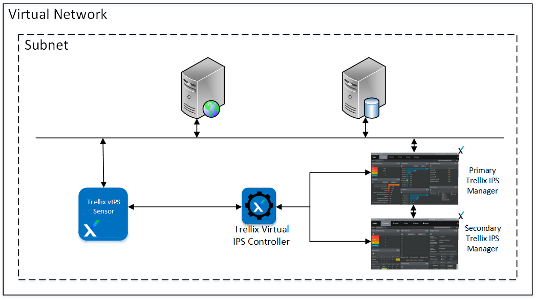 Manager Disaster Recovery (MDR)