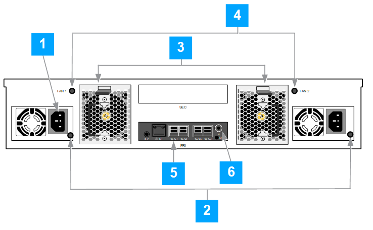 GUID-0E5C3621-E48F-424D-B959-0243939C3564-low.png Back panel of the Trellix DLP Capture Storage Array (DLP-CSA-B)