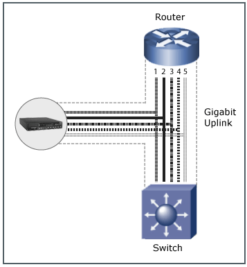 Policies_on_sub-interfaces