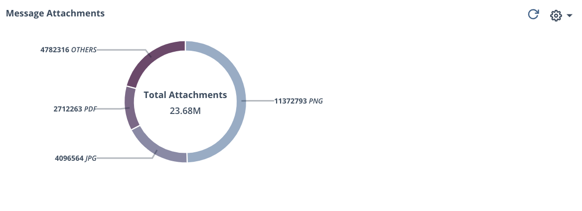 ETP_messageattachments.png