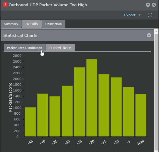 DoS packet rate graph