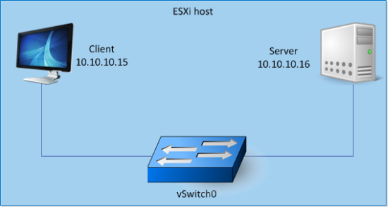 Scenario before Virtual Sensor deployment